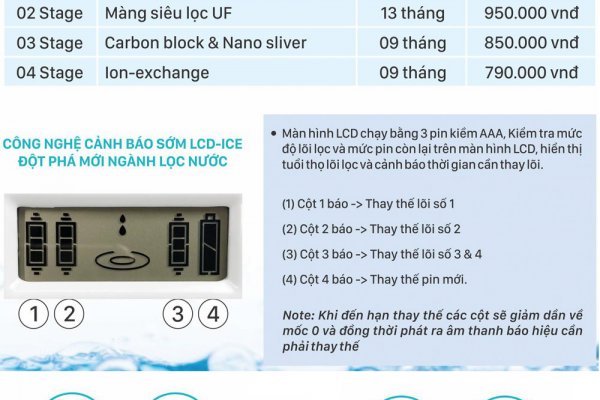 Máy lọc nước nano nguyên khoáng Missuchen SKU6300 ( không điện-không nước thải)
